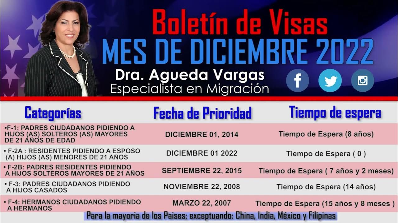Boletin de visas Mes De Diciembre 2022 YouTube