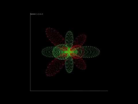 Spherical Harmonics up to L=5