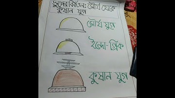 T.L.M chart on history method b.ed 3rd semester .