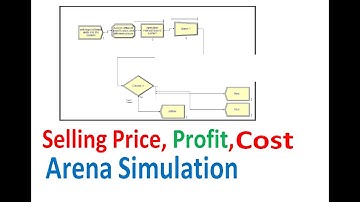 Profit Revenue Cost Arena Simulation