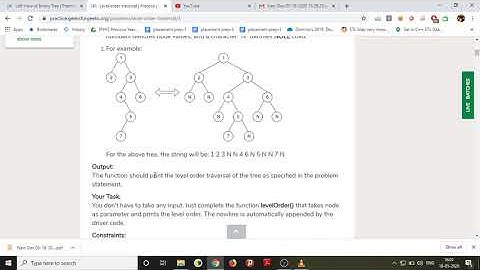 Level order traversal,Left view,right view of a binary tree