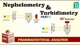 Nephelometry and Turbidimetry Tutorial Part: I