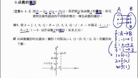 函數的意義 070 |高中職、五專數學課程
