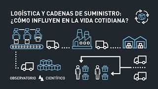 Logística y cadenas de suministro: ¿cómo influyen en la vida cotidiana?