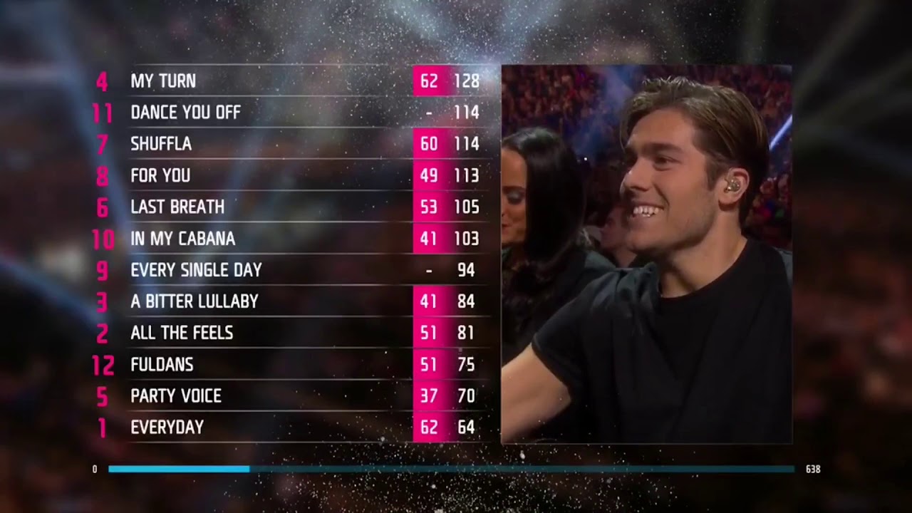 Melodifestivalen 2018 - FULL VOTING SHOW