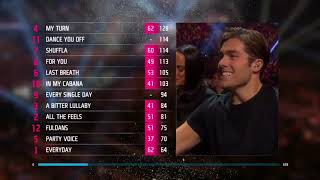 Melodifestivalen 2018 - FULL VOTING SHOW