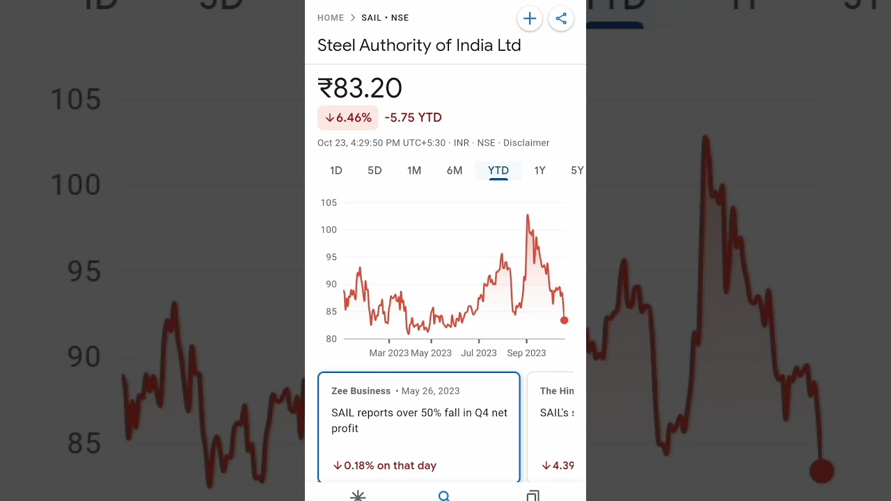Steel Authority of India Ltd 