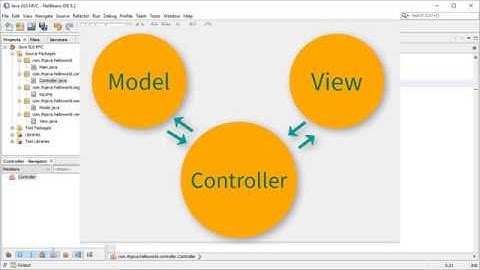 Java GUI MVC #19 ประกาศตัวแปรใน Controller