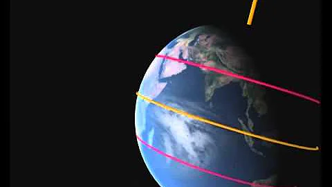 بحث عن حركات الارض