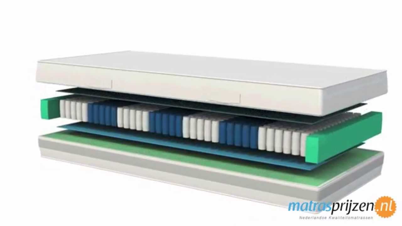 Pro Souplesse - Traagschuim Matras - Matrasprijzen.nl