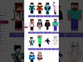 Minecraft Pocket edition ki top 3 Best useful websites #minecraft #shorts