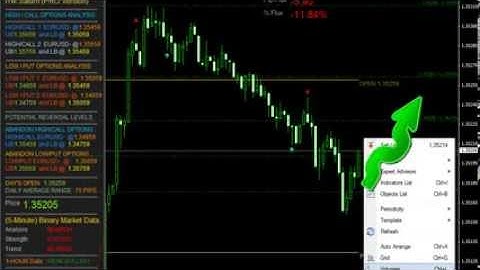 Binary Risk Reversal Trade Nets 2 800 00 On The EUR/USD 5 Minute Time Frame