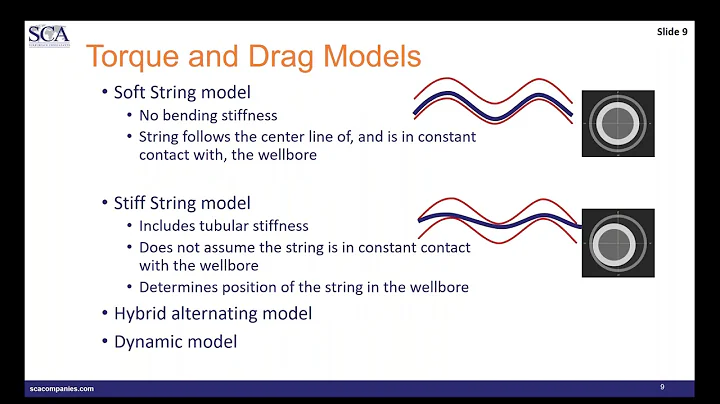 Drillstring Design and Drilling Optimization with Mud Motor Operation
