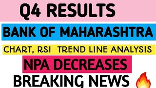 BANK OF MAHARASHTRA SHARE_Q4 RESULTS OUT_CHART ANALYSIS_RSI ANALYSIS_BEST OPPORTUNITY TO ENTRY POINT