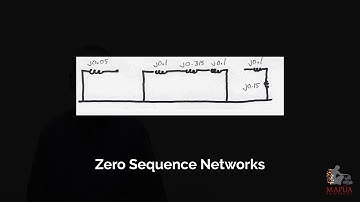 EE222-OL MODULE 3 - Fault Tolerant Systems