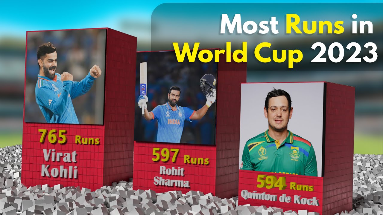 Most Runs in World Cup 2023 | Most Run in ODI World Cup 2023 | Watch To ...