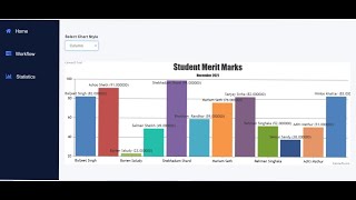 How to show MySQL data in Graph Chart in Laravel | Pie Chart data in Laravel | Laravel programming