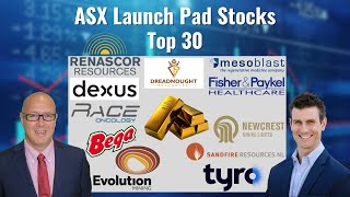 The Best ASX Shares to Trade this week | ASX Momentum Stocks | The 30 30 List