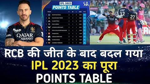 RR vs RCB Highlights | IPL 2023 Highlights | IPL 2023 POINTS TABLE |