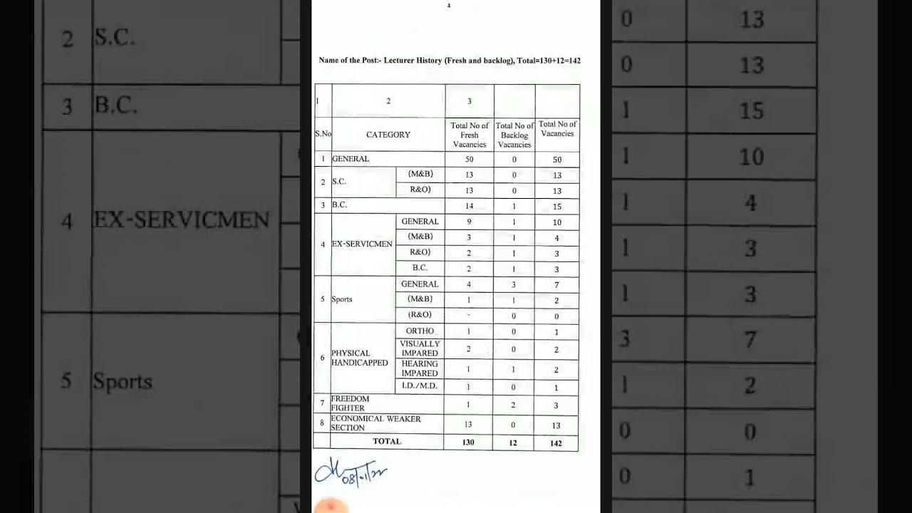 School Education 343 Lecturer Recruitment 2022 Check Eligibility,Last Date to Apply,Age Limit!!