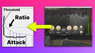 What Does a Compressor Actually Do | Compression Visually EXPLAINED
