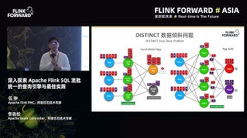 FFA 2019 核心技术：深入探索 Apache Flink SQL 流批统一的查询引擎与最佳实践