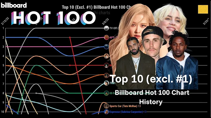 Billboard Top 10 (Excl. #1) Chart (2025) | Sushi Charts