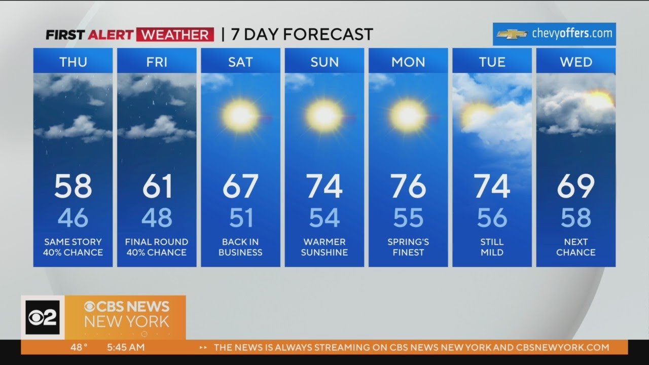First Alert Weather: More shower chances today and tomorrow - YouTube