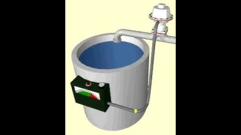 pH Measurement - pH Controller