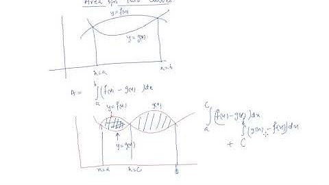 Area Between Two Curves | Class 12 Mathematics Application of Integrals