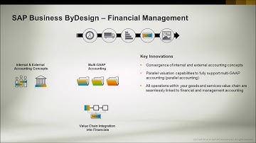 Chapter 8-4-1 Business Processes With SAP Business ByDesign FIN Introduction
