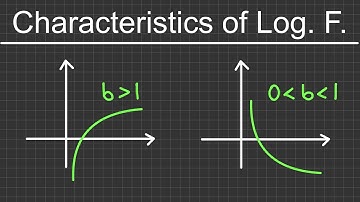 Characteristics of Logarithmic Functions