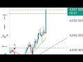Gold Spot Price - XAUUSD Chart is live