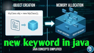 What is new Keyword in Java? | Object Creation Explained with Example | #codetechshivam #javacoding