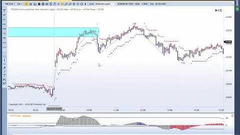 MTPredictor Multi-time frame Analysis on the YM July 24