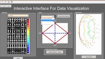 Interactive Interface for Data Visualization