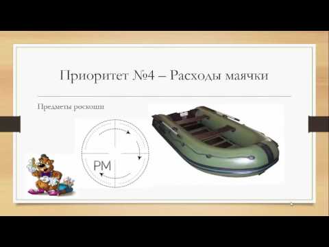 Управление личными деньгами по системе ПЛОТЛИ Управление личными деньгами по системе ПЛОТЛИ