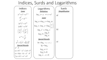 Indices, Surds and Logarithms