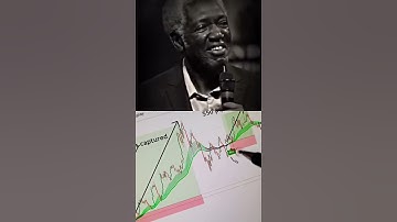 BTCUSDT 5-Min Price Action – This Move Was Insane!