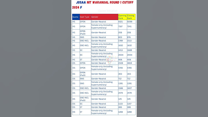 Urgent Update✅ JOSAA Round-1 Shocking Cut-off 🤯 Analysis | Josaa Counselling Round-1 Cut-off 2024