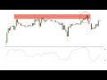 TradeWest Forex  How To Determine Trend Direction (September 27, 2013)