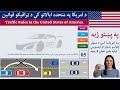 Pashto Lesson 05 Traffic Rules - A solid yellow line next to a broken yellow line