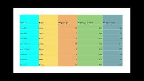 Chloe Kasule-Wallace - Menu Math: Probability (Student Template) - Google Slides