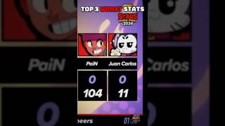 Top 3 Worst Stats In Bs