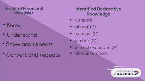 Developing Math Learning Targets