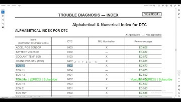 NFD - 05 - Code Error 0802 (0082 ? ThinkCar) - ECM 10 - 4x4 Nissan Frontier Malaysia
