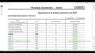 NFD - 05 - Code Error 0802 (0082 ? ThinkCar) - ECM 10 - 4x4 Nissan Frontier Malaysia