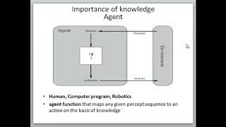 Lecture 24  Artificial Intelligence   Knowledge representation part 1