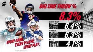 Information How we evaluate quarterbacks | PFF Guide