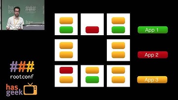 Mesos: Cluster management framework and it